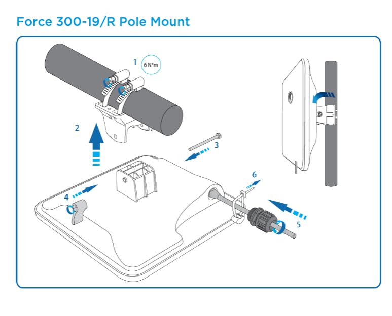Cambium Networks ePMP 5 GHz Force 300-19 Subscriber Module- Point to Point or Point to Multi-Point- 600Mbps Throughput- Used with ePMP 3000 or ePMP 3000L for MultiPoint-(IC)(Canada only)- C050900C801A