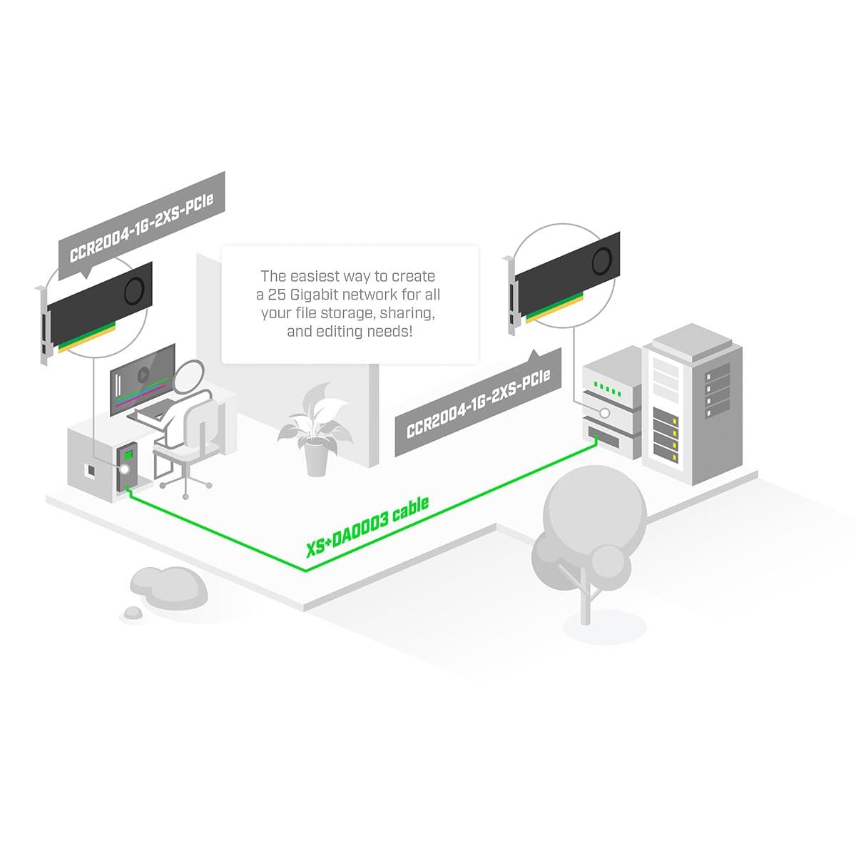 MikroTik CCR2004-1G-2XS-PCIe