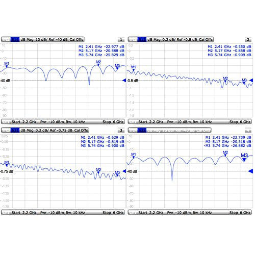 MikroTik ACMMCXRPSMA, MMCX-RPSMA pigtail