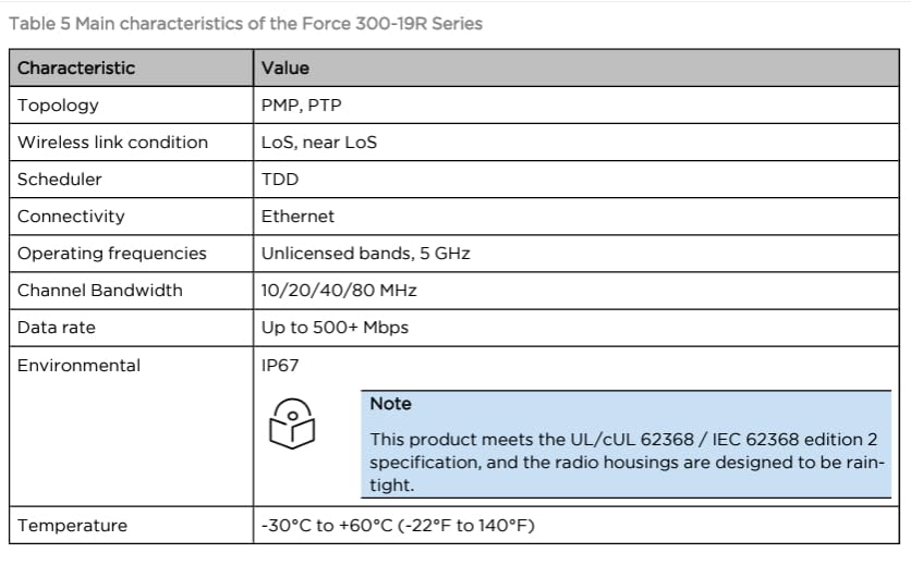 Cambium Networks ePMP 5 GHz Force 300-19R Subscriber Module- Throughput up to 600Mbps- 128-bit AES Encryption- Used with ePMP 3000 or ePMP 3000L for MultiPoint-(FCC)(US only)- C058900C901A
