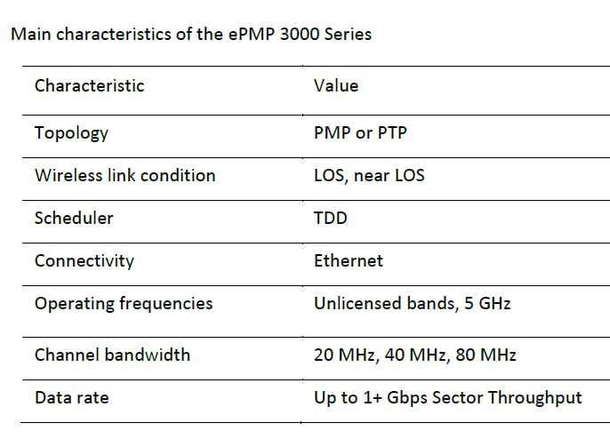 Cambium Networks ePMP 3000L 5 GHz Access Point Radio - 600 Mbps Throughput - Ideal for High Performance Low Density Applications - Frequency Range (4910-5950 MHz) - (US only) - C058910A122A