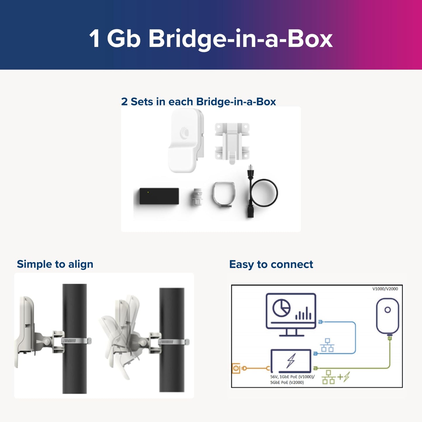 Cambium Networks 60 GHz Bridge in a Box - Extend Internet Connectivity - LAN Extension- Backhaul Outdoor/Remote Wi-Fi Hotspots - (US Cord)