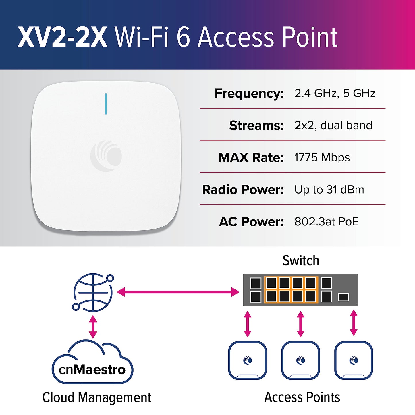 Cambium Networks XV2-2X Indoor Dual-Radio Wi-Fi 6 Access Point - 802.11ax 2x2 2.4GHz & 5GHz, Omnidirectional Antennas, 2.5 GbE Ethernet, Cloud MGMT, 1.77 Gbps Data Rate, Offices, Classrooms (US)
