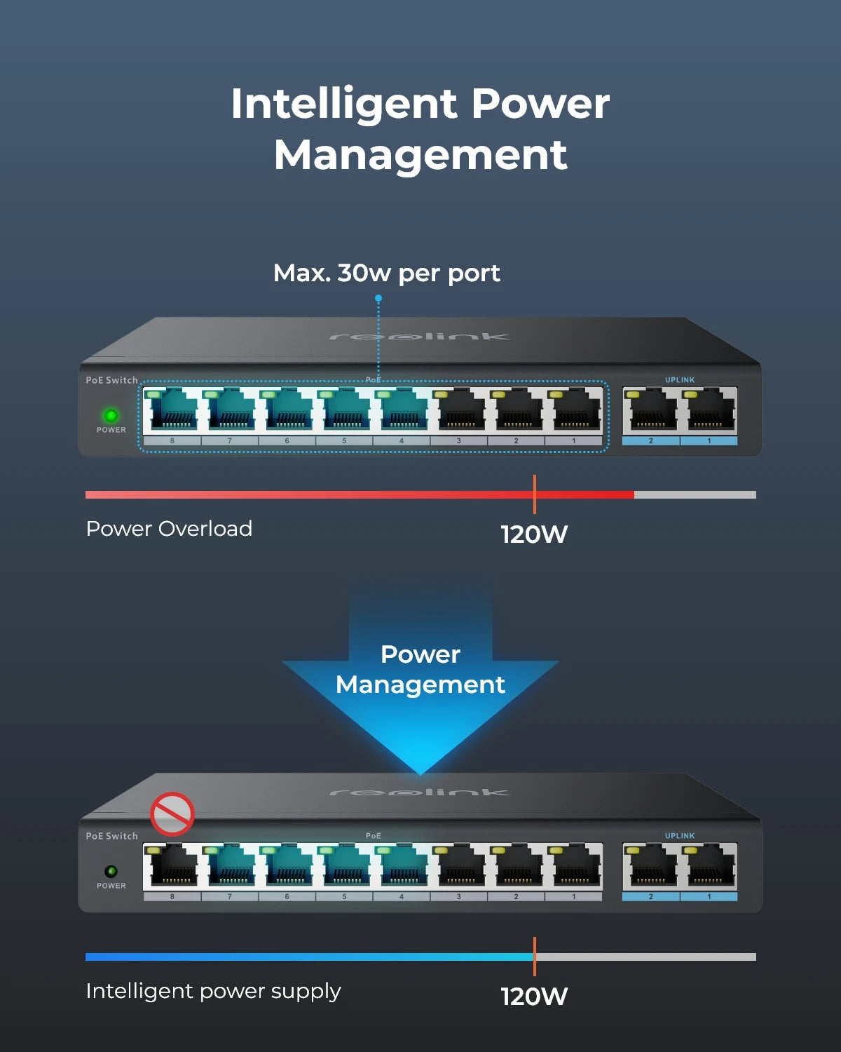 Reolink PoE Switch with 8 PoE Ports 2 Gigabit Uplink Ports 120W Ethernet Switch PoE Injector Power Supply for PoE IP Cameras