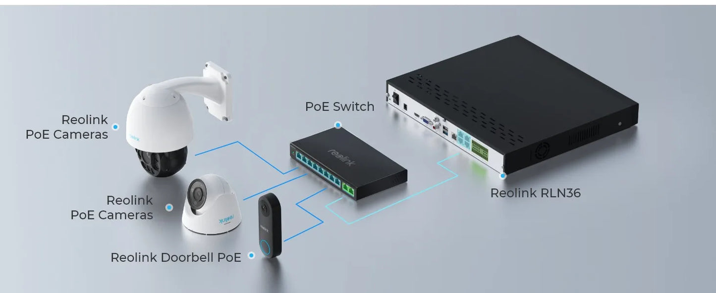 Reolink PoE Switch with 8 PoE Ports 2 Gigabit Uplink Ports 120W Ethernet Switch PoE Injector Power Supply for PoE IP Cameras