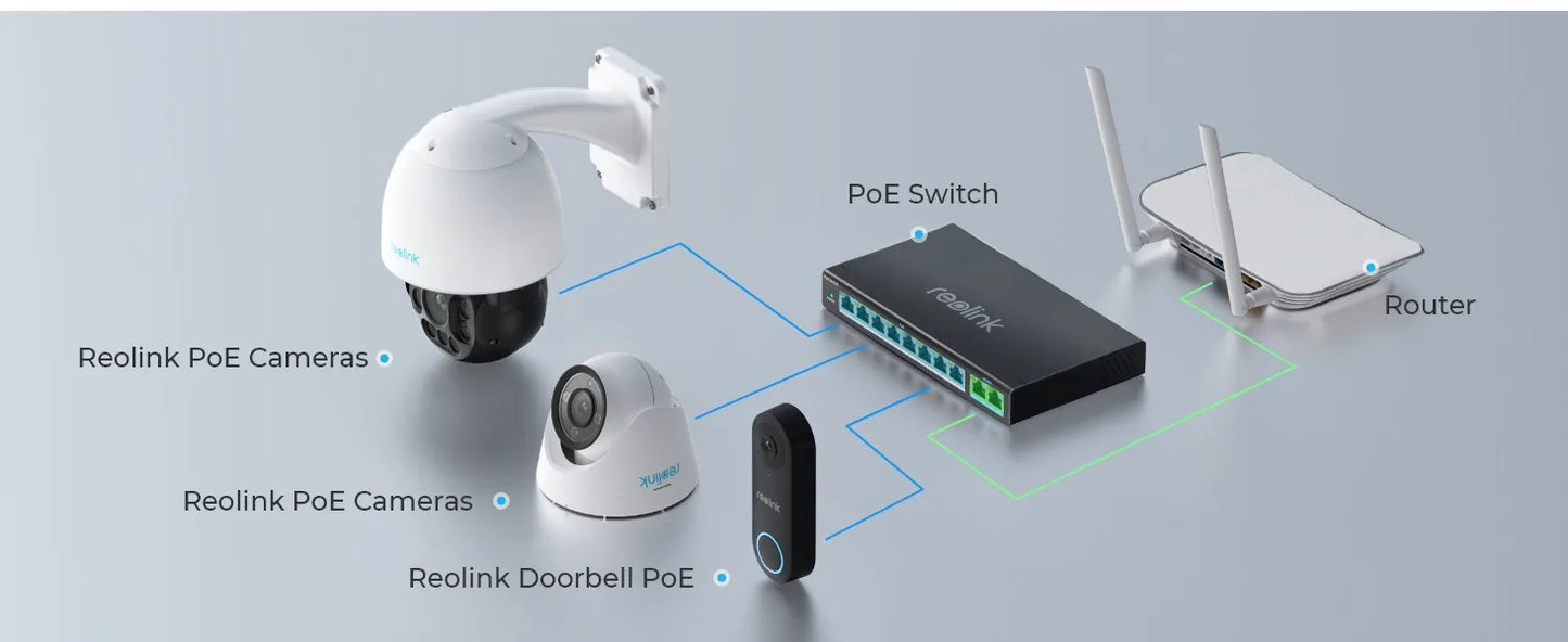 Reolink PoE Switch with 8 PoE Ports 2 Gigabit Uplink Ports 120W Ethernet Switch PoE Injector Power Supply for PoE IP Cameras