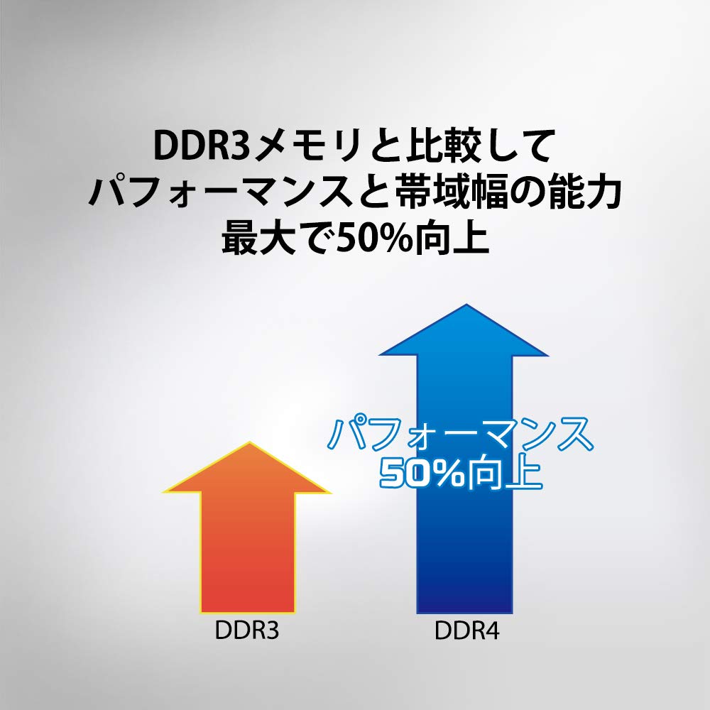 Kingston ValueRAM 8GB 3200MT/s DDR4 Non-ECC CL22 SODIMM 1Rx16 1.2V KVR32S22S6/8 Laptop Memory