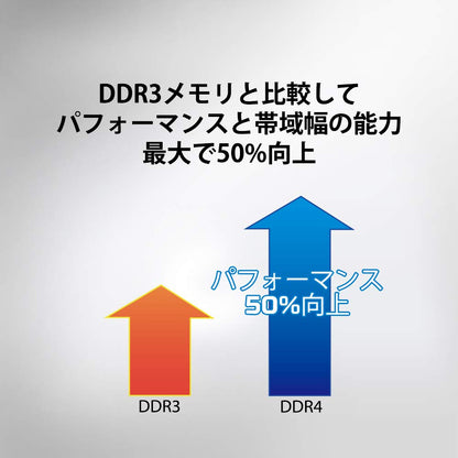 Kingston ValueRAM 8GB 3200MT/s DDR4 Non-ECC CL22 SODIMM 1Rx16 1.2V KVR32S22S6/8 Laptop Memory