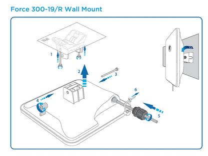 Cambium Networks ePMP 5 GHz Force 300-19 Subscriber Module- Point to Point or Point to Multi-Point- 600Mbps Throughput- Used with ePMP 3000 or ePMP 3000L for MultiPoint-(IC)(Canada only)- C050900C801A