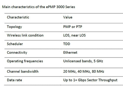 Cambium Networks ePMP 3000L 5 GHz Access Point Radio - 600 Mbps Throughput - Ideal for High Performance Low Density Applications - Frequency Range (4910-5950 MHz) - (US only) - C058910A122A