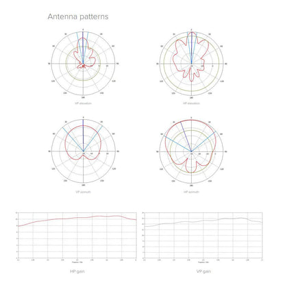 Mikrotik RB911G-2HPnD-12S Network Antenna 120 dBi Sector Antenna