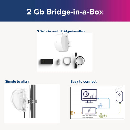 Cambium Networks 60 GHz Bridge in a Box - Extend Internet Connectivity - LAN Extension- Backhaul Outdoor/Remote Wi-Fi Hotspots - (US Cord)