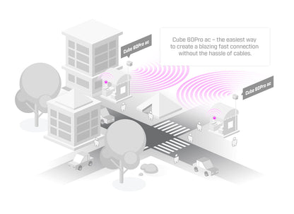 Mikrotik Wireless Wire Cube Pro kit (CubeG-5ac60aypair-US) of Two Cube 60Pro ac (802.11ay 60 GHz) Devices US Version