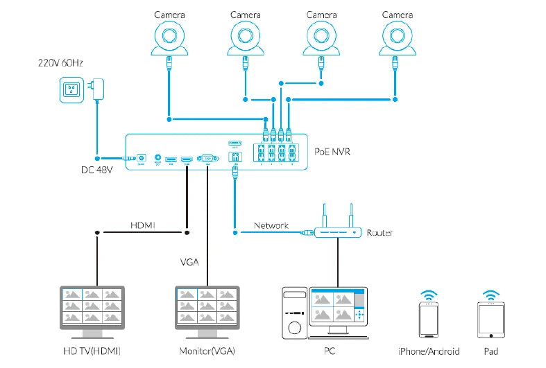 Reolink 8CH 4K Security Camera System 8MP IP Cameras Kit with Zoom 16-Channel 24/7 Reliable Video Recording 8-Channel PoE NVR