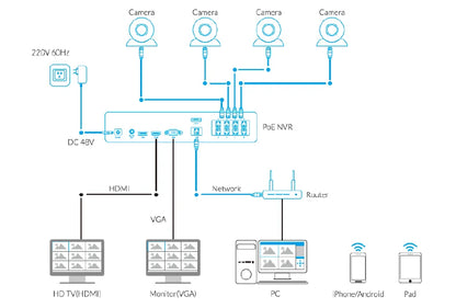 Reolink 8CH 4K Security Camera System 8MP IP Cameras Kit with Zoom 16-Channel 24/7 Reliable Video Recording 8-Channel PoE NVR