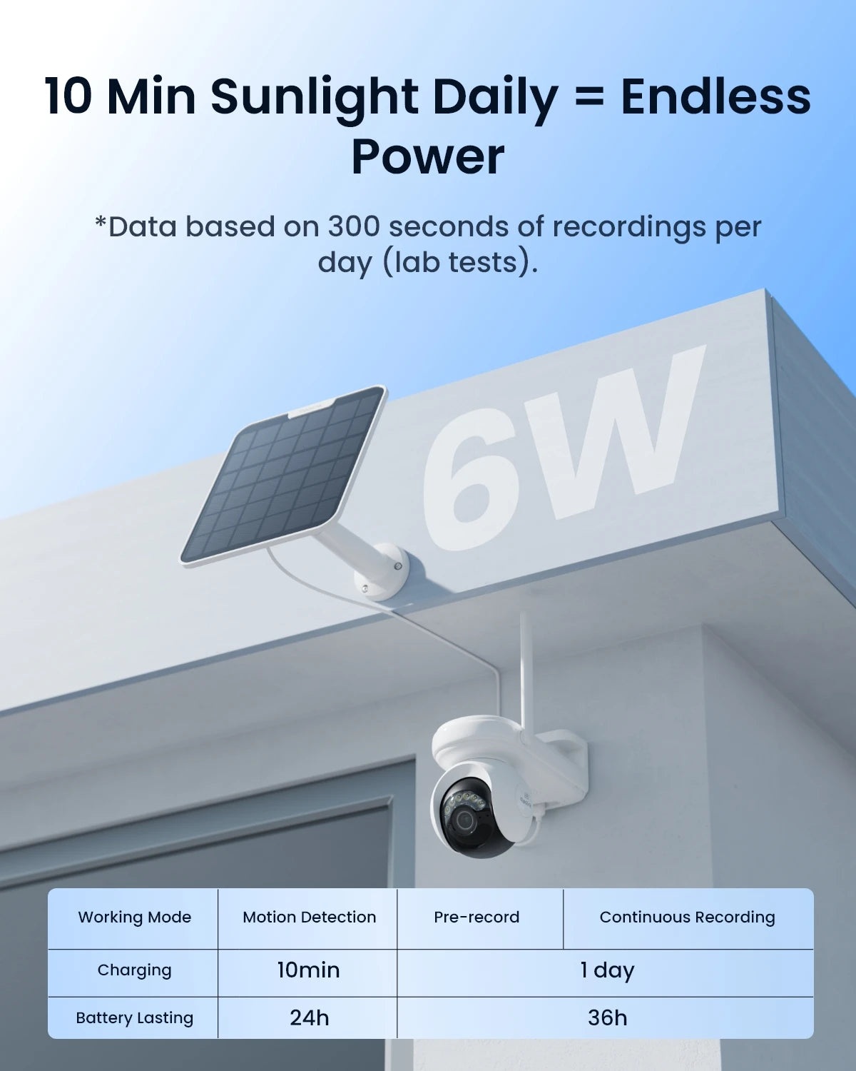 Reolink 4K Battery WiFi Security Camera 360° PT Auto Tracking Color Night Vision Wireless IP Camera Home Hub Security System