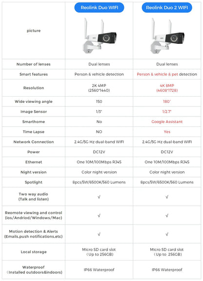 Reolink Duo 2 WiFi Camera 4K Dual Lens Outdoor Security Camera CCTV 8MP IP Cam Smart Detection Home Video Security Protection