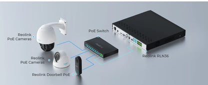 Reolink PoE Switch with 8 PoE Ports 2 Gigabit Uplink Ports 120W Ethernet Switch PoE Injector Power Supply for PoE IP Cameras