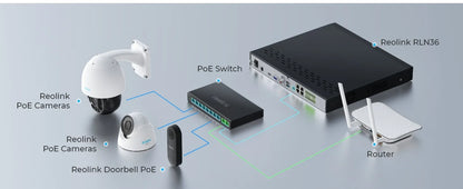 Reolink PoE Switch with 8 PoE Ports 2 Gigabit Uplink Ports 120W Ethernet Switch PoE Injector Power Supply for PoE IP Cameras
