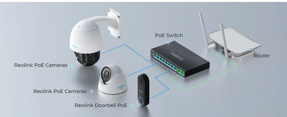 Reolink PoE Switch with 8 PoE Ports 2 Gigabit Uplink Ports 120W Ethernet Switch PoE Injector Power Supply for PoE IP Cameras