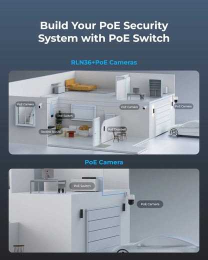 Reolink PoE Switch with 8 PoE Ports 2 Gigabit Uplink Ports 120W Ethernet Switch PoE Injector Power Supply for PoE IP Cameras